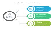Free Online MBA Courses With Certificates In India 2025